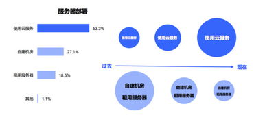 优化业务运营，服务器托管容大互联的强大优势与深度解析