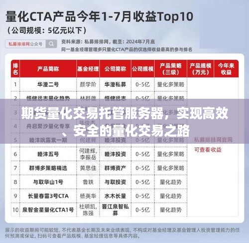 期货量化交易托管服务器，实现高效、安全的量化交易之路