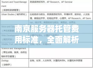 南京服务器托管费用标准，全面解析与选择建议