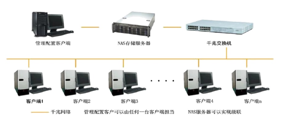 新疆内网FTP服务器托管，为您的数据安全保驾护航