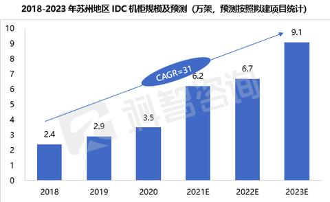 如何选择合适的服务器托管服务以满足您的业务需求