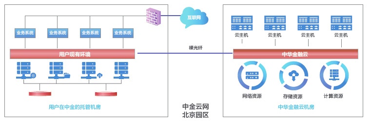 中金所服务器托管，保障金融数据安全的基础设施