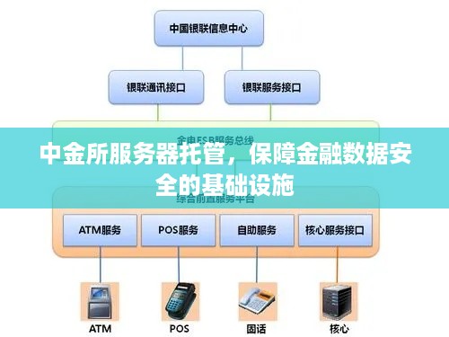 中金所服务器托管，保障金融数据安全的基础设施