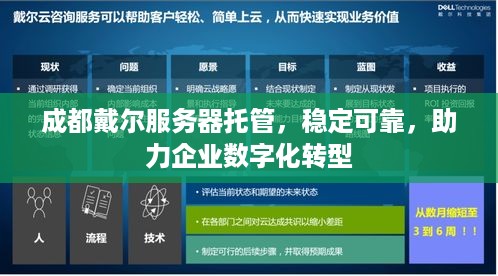 成都戴尔服务器托管，稳定可靠，助力企业数字化转型