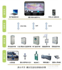 长沙移动服务器托管租用，打造高效稳定的企业信息化解决方案