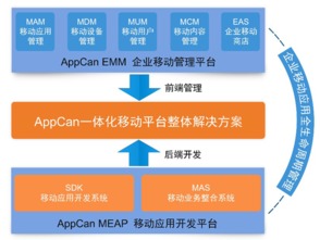 长沙移动服务器托管租用，打造高效稳定的企业信息化解决方案