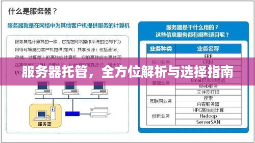 服务器托管，全方位解析与选择指南