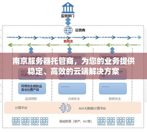 南京服务器托管商，为您的业务提供稳定、高效的云端解决方案