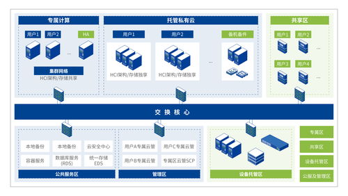 服务器托管有哪些优点？——为您的业务提供稳定、安全、高效的计算环境