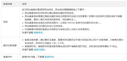 托管服务器怎么备案域名，一篇详细指南教你轻松完成网站备案