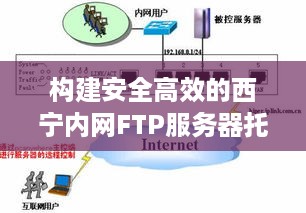 构建安全高效的西宁内网FTP服务器托管解决方案