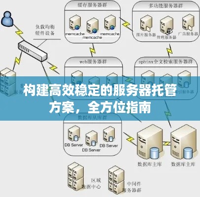 构建高效稳定的服务器托管方案，全方位指南