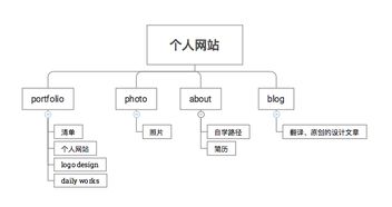 从零开始，如何有效地寻找并与客户洽谈服务器托管业务