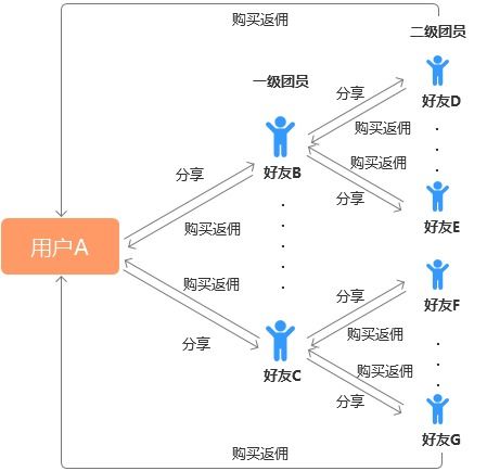 服务器托管费用的摊销方法及其影响因素分析