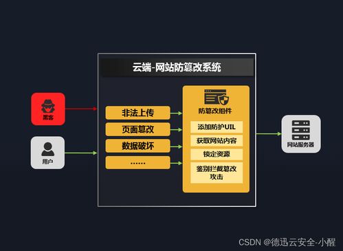 公有云 vs 服务器托管，权衡利弊，选择最佳解决方案