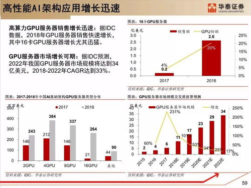 机房托管服务器收费模式分析与比较