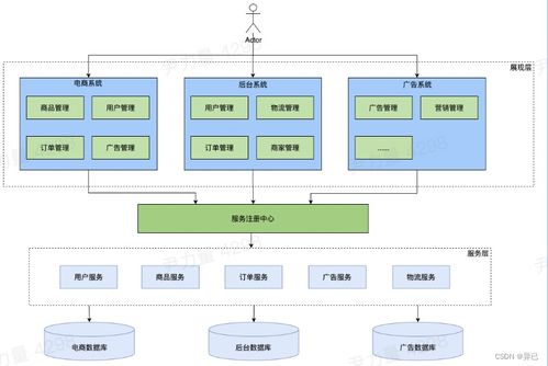 托管Web服务器，原理与优势详解