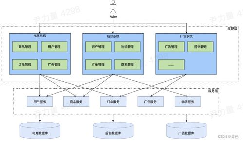 托管Web服务器，原理与优势详解