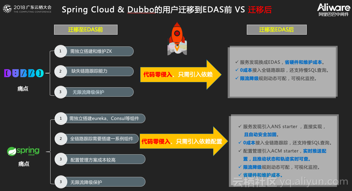 掌握阿里云服务器托管资质，开启高效云计算之旅