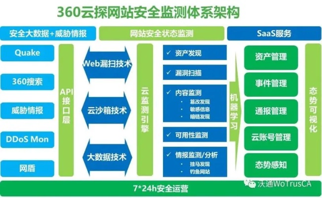 台湾托管服务器云空间，稳定、安全、高效的云计算解决方案