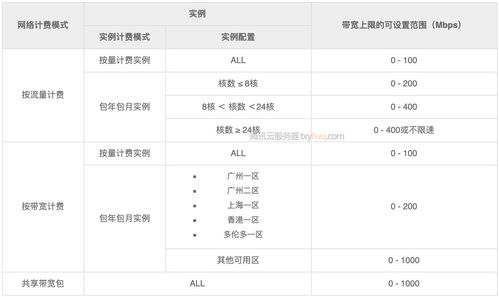 腾讯云服务器托管费用详解，如何选择合适的配置和计费模式