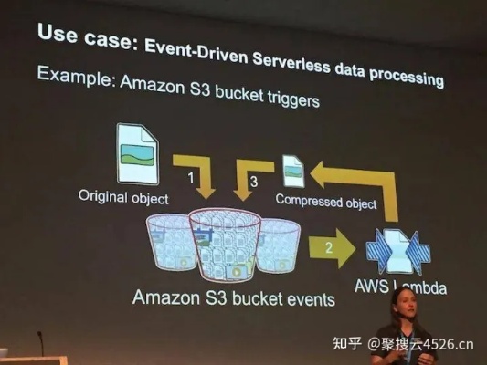 AWS 无服务器计算，引领未来应用开发的新范式