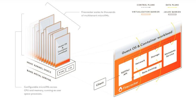 AWS 无服务器计算，引领未来应用开发的新范式