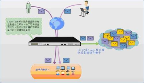 兰州服务器托管云端互联，构建可靠、高效的云计算环境