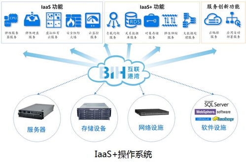 混合云托管服务器价格，合理选择与优惠策略