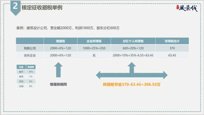 服务器托管税率计算详解，掌握税收政策，合理避税降低成本