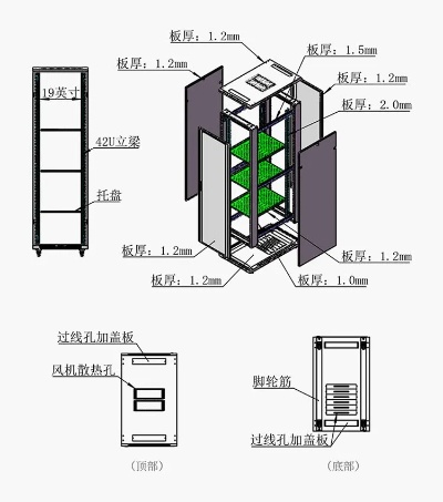 了解托管服务器机柜尺寸标准，打造高效数据中心