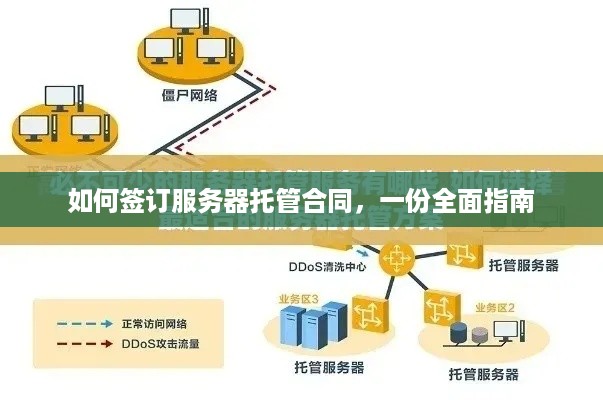 如何签订服务器托管合同，一份全面指南