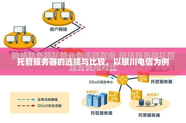 托管服务器的选择与比较，以银川电信为例