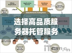 选择高品质服务器托管服务的关键因素