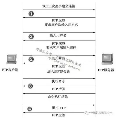 宁夏手机FTP服务器托管，让您的文件随时随地访问