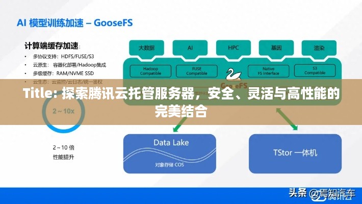 Title: 探索腾讯云托管服务器，安全、灵活与高性能的完美结合