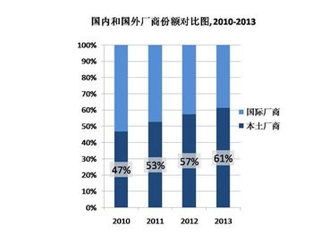 福建IDC服务器托管费用分析与比较