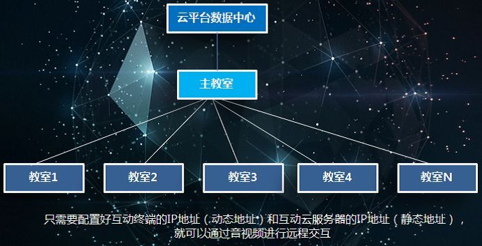 云南托管服务器云空间，打造安全稳定的云计算解决方案