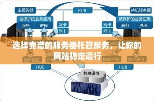 选择靠谱的服务器托管服务，让你的网站稳定运行