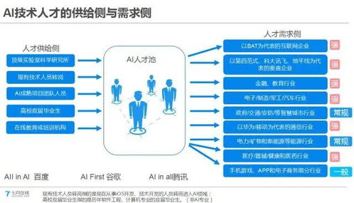 掌握未来，探索最先进的服务器托管技术