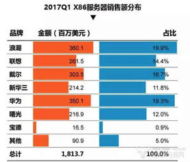 海南服务器托管哪家好？一篇全面解析带你了解海南IDC行业现状与优秀企业