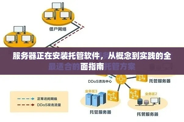 服务器正在安装托管软件，从概念到实践的全面指南