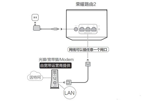 家庭网线托管服务器，打造便捷、安全的家庭网络环境