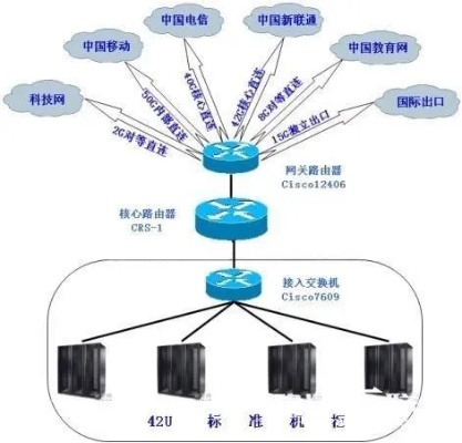 深入解析，单线与双线托管服务器的区别与应用