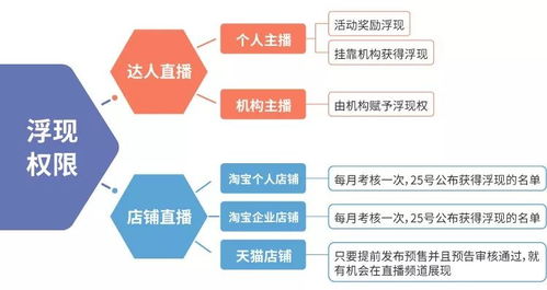 台州托管服务器，选择与优势分析