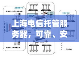 上海电信托管服务器，可靠、安全与高效的网络解决方案