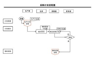 服务器托管业务流程详解，从规划到实施的全面指南