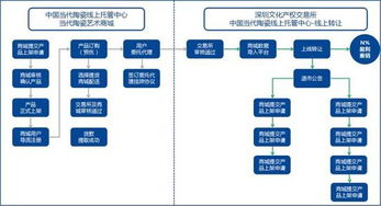 服务器托管业务流程详解，从规划到实施的全面指南