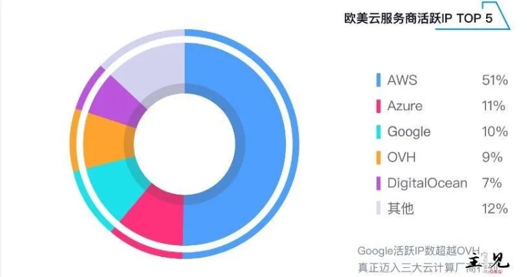 引领云计算时代的知名云端服务器托管公司