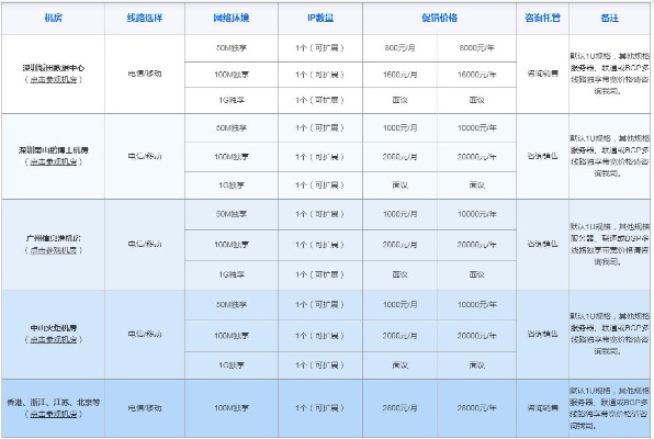 深圳托管服务器价格查询指南，了解最新行情与选择合适方案